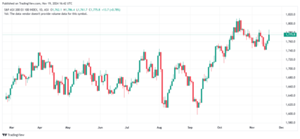 asx200 index