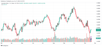 audusd