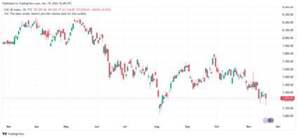 cac40 index