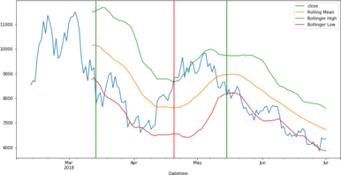 backtest refine strategy cycle