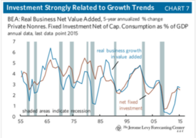 taking economic cycle into consideration