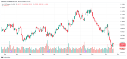 euro futures