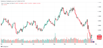 eurusd
