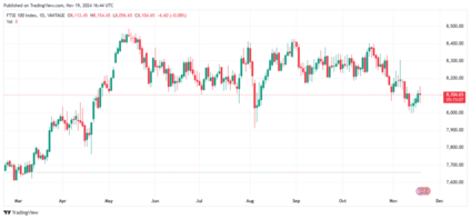 ftse100 index