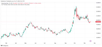 hang seng index