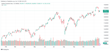 nasdaq100 index