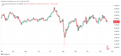 nikkei225 index
