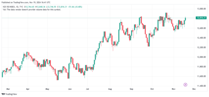 nz50 index