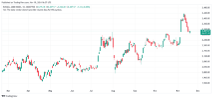 russell 2000 index